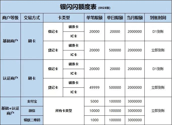 银闪闪交易额度限制