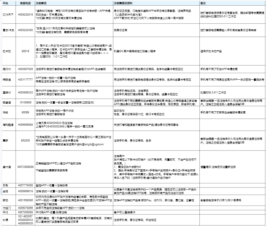 银盛通POS机